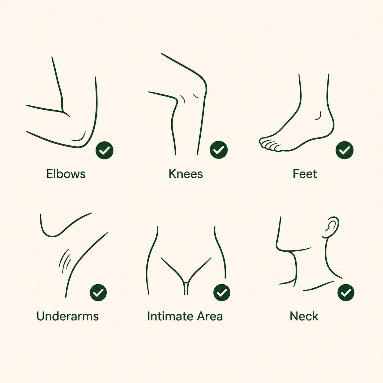 Delicate Areas